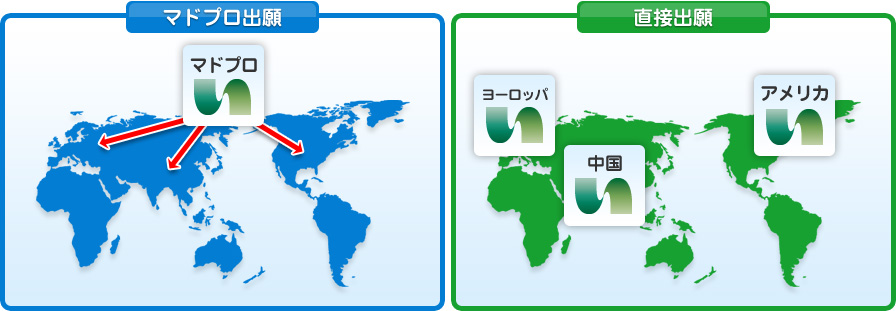 マドプロ出願と直接出願