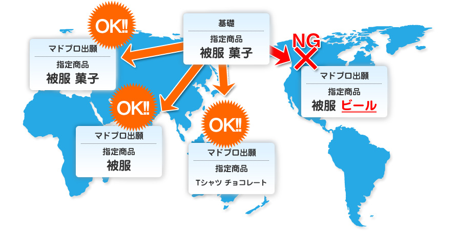 指定する商品・役務が（基礎出願・基礎登録の）範囲内であること